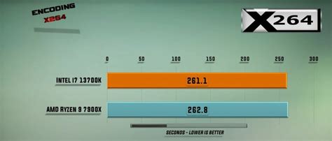 i7-13700K Vs Ryzen 9 7900X: Which Is Better? - Tech4Gamers