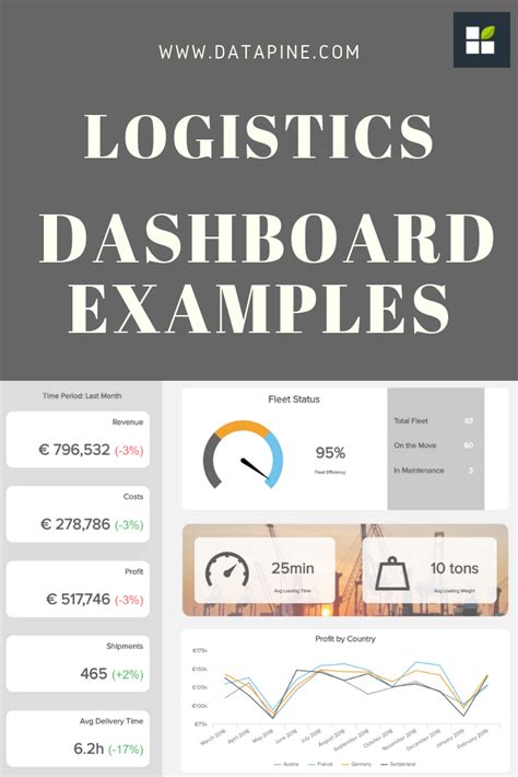 Logistics Dashboard Examples | Dashboard examples, Data visualization, Logistics management