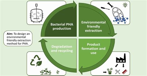 Bacterial-Production-of-PHA - Agro & Chemistry