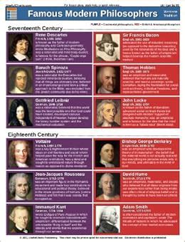 Famous Modern Philosophers Laminated Chart: UsefulCharts: 9780987729361: Amazon.com: Books