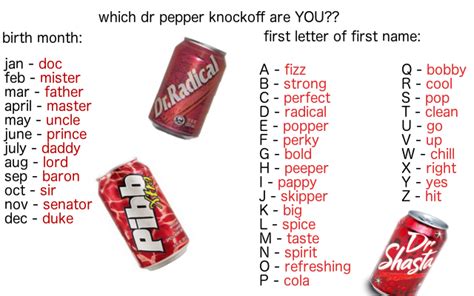 Which Dr. Pepper knockoff are you? | Character Name Generators | Know Your Meme