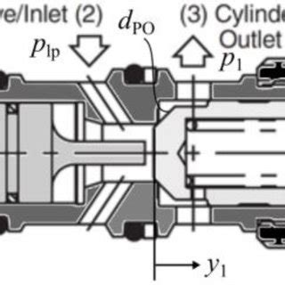 Pilot-operated check valve schematic | Download Scientific Diagram