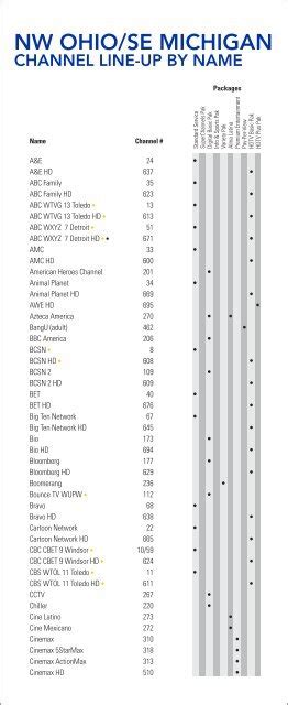 tv guide toledo ohio buckeye cable - Beautifully Web Log Picture Show