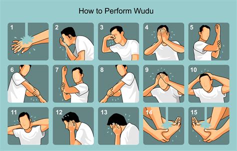 How to perform wudu in islam, Ablutions or Wudu' steps tutorial in ...