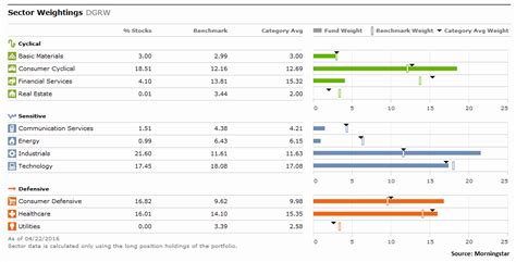 The Best Dividend ETFs | Seeking Alpha