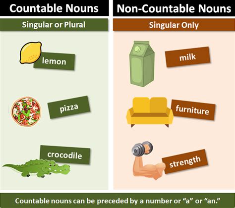 Countable Nouns: Explanation and Examples