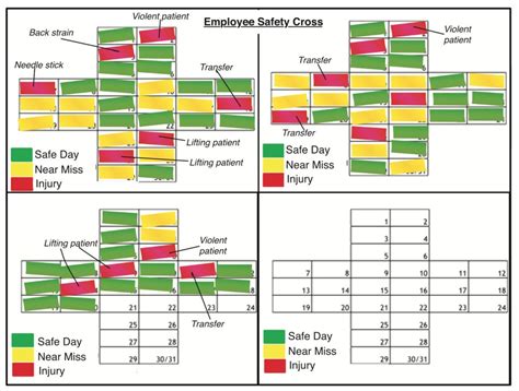 How to Use a Safety Cross or Green Cross