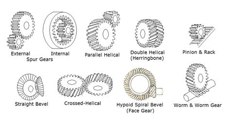 Gear template generator online - lasopaub