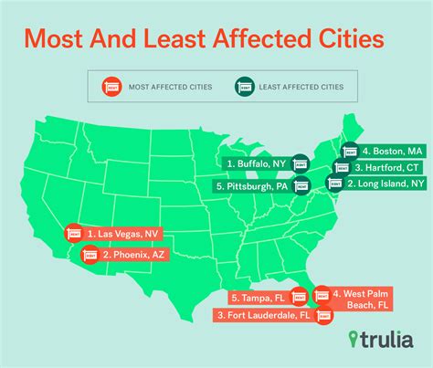 Impact of 2008 crash on housing - Business Insider