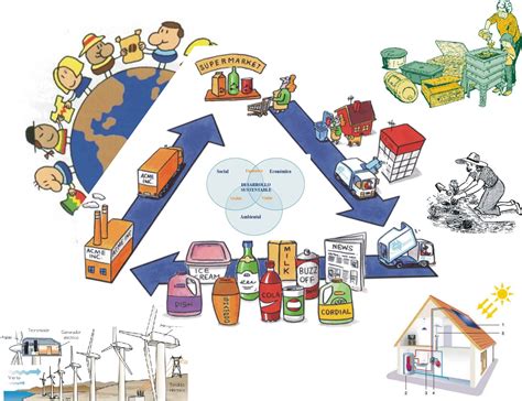 Economía para el desarrollo de la Sociedad: Principios de la Economía con la Sociedad