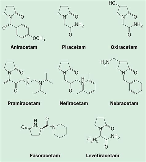 Pyrrolidone derivatives - The Lancet