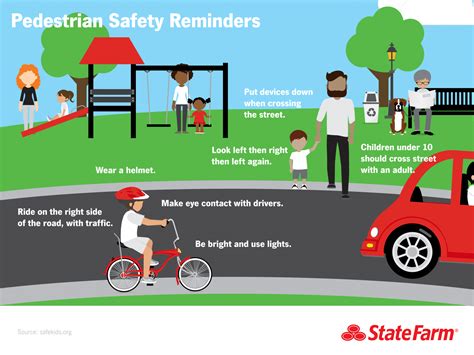 Safety For Kids | State Farm