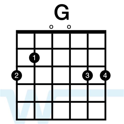 G Over B Chord Guitar - Sheet and Chords Collection