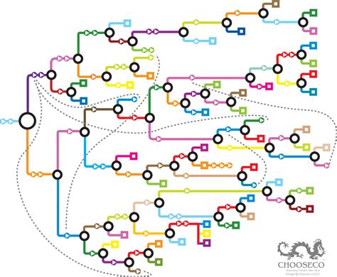 Network Visualization | FlowingData