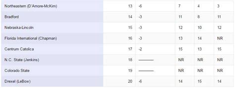 IE Business School Tops in FT Online MBA Ranking - AfterGraduation