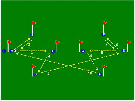 Tiki Taka Passing Patterns & Exercises: Barcelona FC Drills – Coach ...