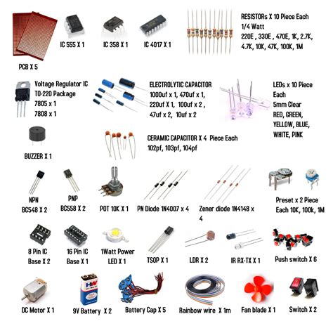 Electronic Component kit V2.0 - Project Hub