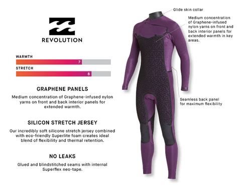 Trigger Bros Surfboards – Billabong Wetsuits featuring Graphene lining