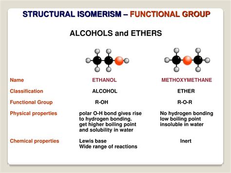 PPT - ISOMERISM PowerPoint Presentation, free download - ID:2202913