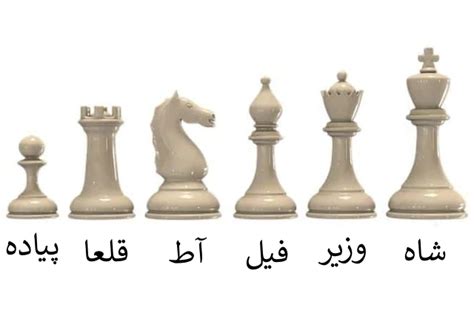 What are the names of chess pieces - quotesfity