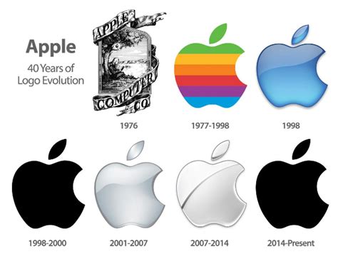 Apple Logo History