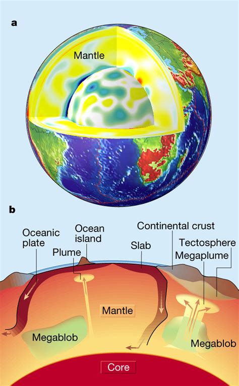 Earth Science 1 - Sky Islands Science