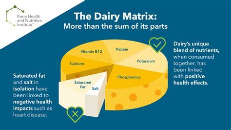 Is Dairy Fat Healthy or Unhealthy? - Kerry Health and Nutrition Institute