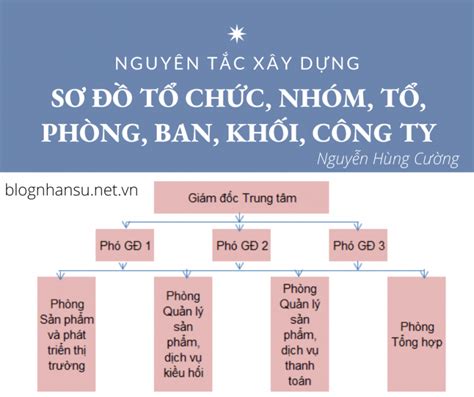 Tìm hiểu ngay Nguyên tắc vẽ sơ đồ khối và cách sử dụng trong nghiên cứu ...