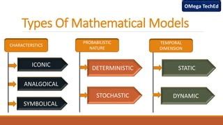 Types of Mathematical Model. | PPT