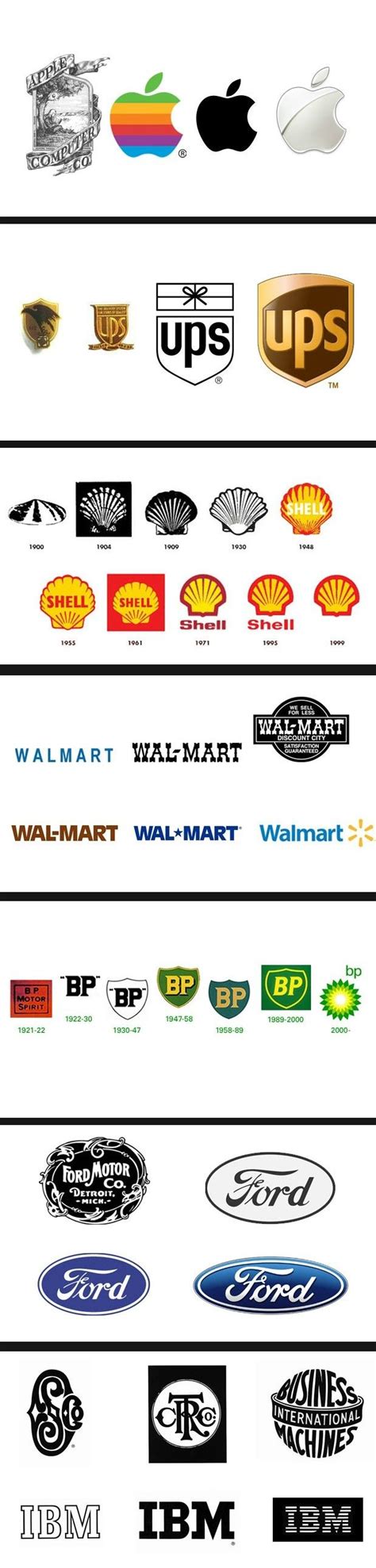 17 Best images about Brand Logo Evolution on Pinterest | Ibm, Best ads and Froot loops