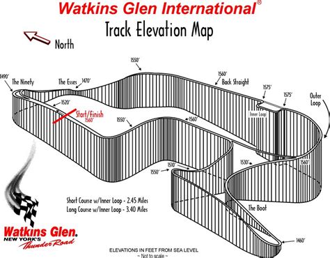 Watkins Glen International Track Maps