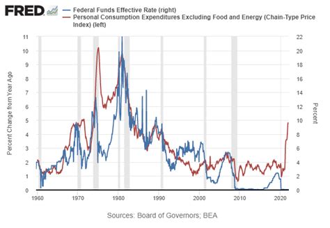 Is Recession The Only Cure For Inflation? | The Capital Spectator