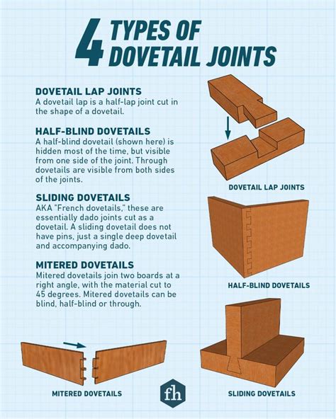 Everything You Need to Know About Dovetail Joints