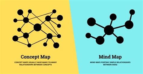 How Concept Maps and Mind Maps Differ - 5 Points to Consider