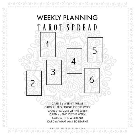 five sixteenths blog: Tarot Diaries // Weekly Planning with the Tarot
