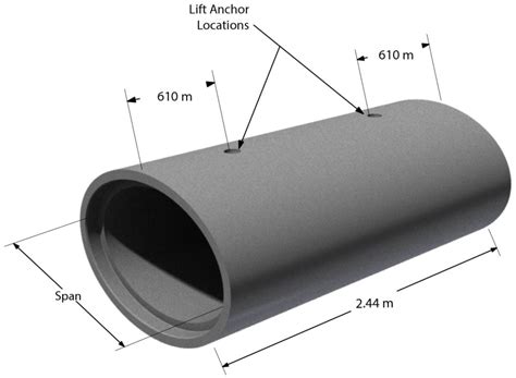 Elliptical Pipe Standard Sizes