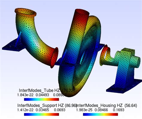 Finite Element Analysis - Code Aster