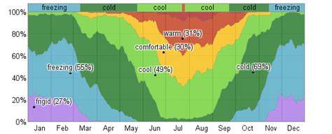 Average Weather For Spearfish, South Dakota, USA - WeatherSpark