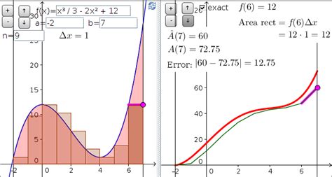 Calculating the area under a curve using Riemann sums - Math Insight