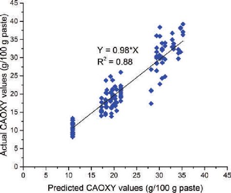 [PDF] Calcium Oxychloride Formation Potential in Cementitious Pastes Exposed to Blends of ...