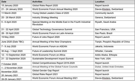 World Economic Forum Calendar - Rania Catarina