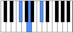 Acorde Gbm piano (Sol bemol menor) - AcordesPIANO.com