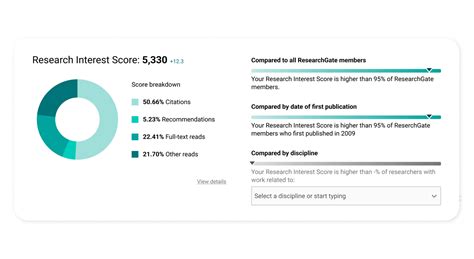 ResearchGate Updates | Track your impact in the scientific community ...