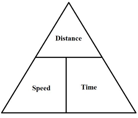 How To Calculate Speed.