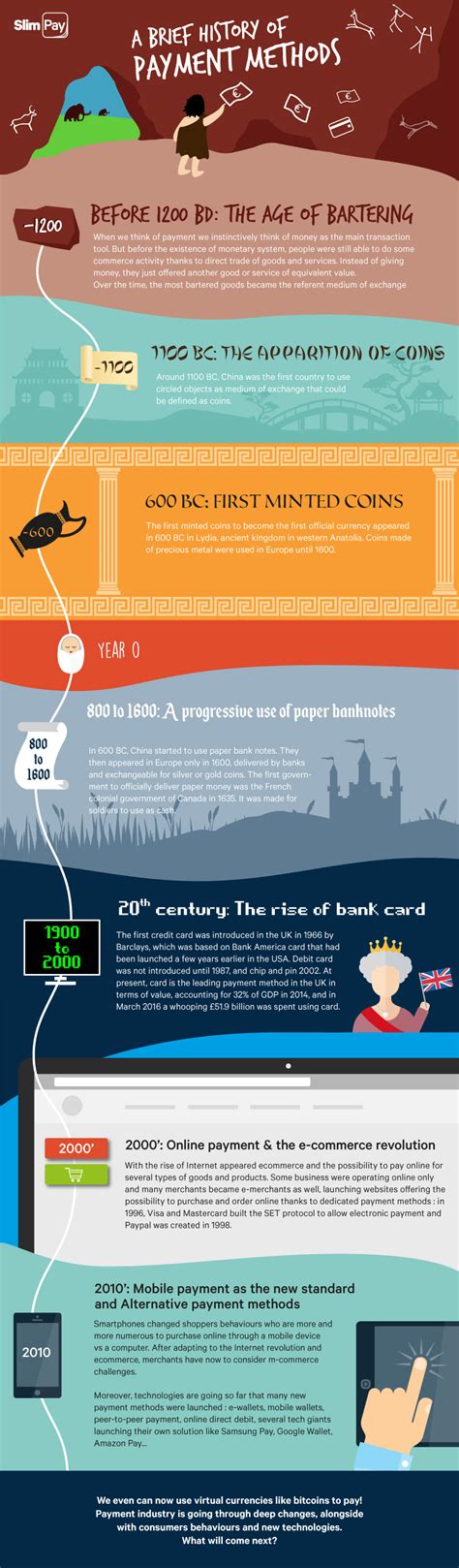 [Infographic] A Brief History of Payment Methods – Esker ANZ Blog