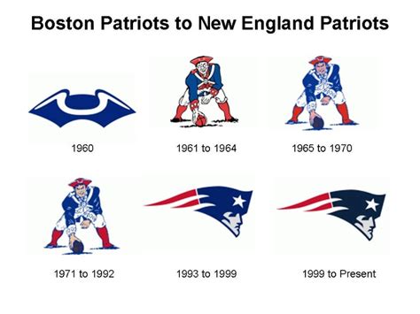 patriots symbols thru the years | New england patriots logo, New ...