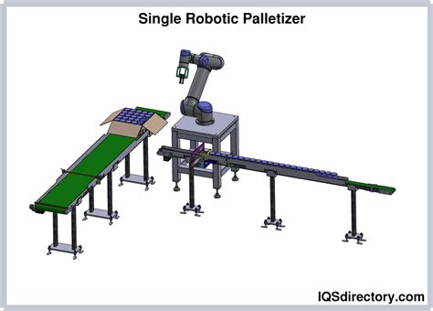 Robotic Palletizer: What Is It? How Does It Work? Types Of