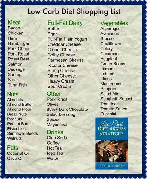 GENEROSITIES OF THE HEART--A RECIPE BLOG FOR TYPE 2 DIABETICS: LOW CARB SHOPPING LIST (click ...