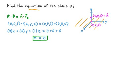 Example - Find The Equation Of A Plane Given Three Points - Youtube E4C