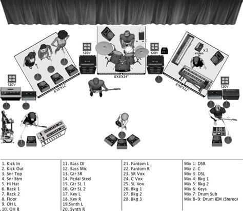 Make a stage plot, input list, tech rider for your band by Sonidoeddie ...